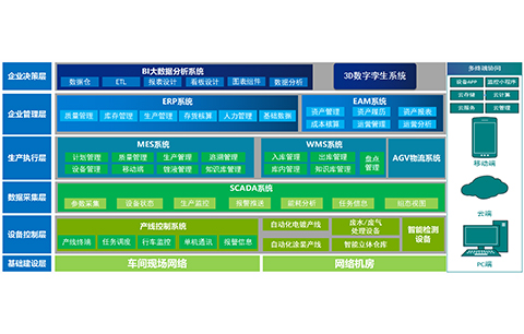 表面處理數字化