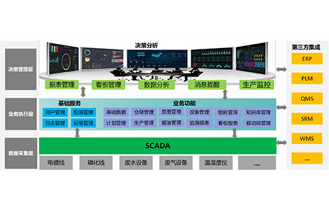 MES系統-電鍍車間MES系統