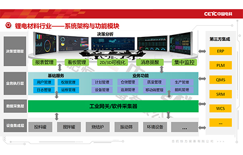 鋰電車間管理系統