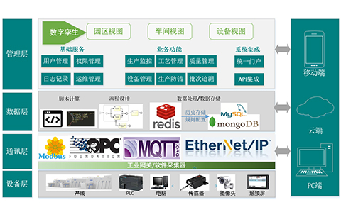 電子行業車間MES系統